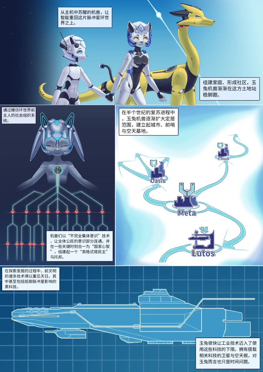 玉兔序幕P2 by 深天, 玉兔机兽, 深天, 玉兔主机, 机兽