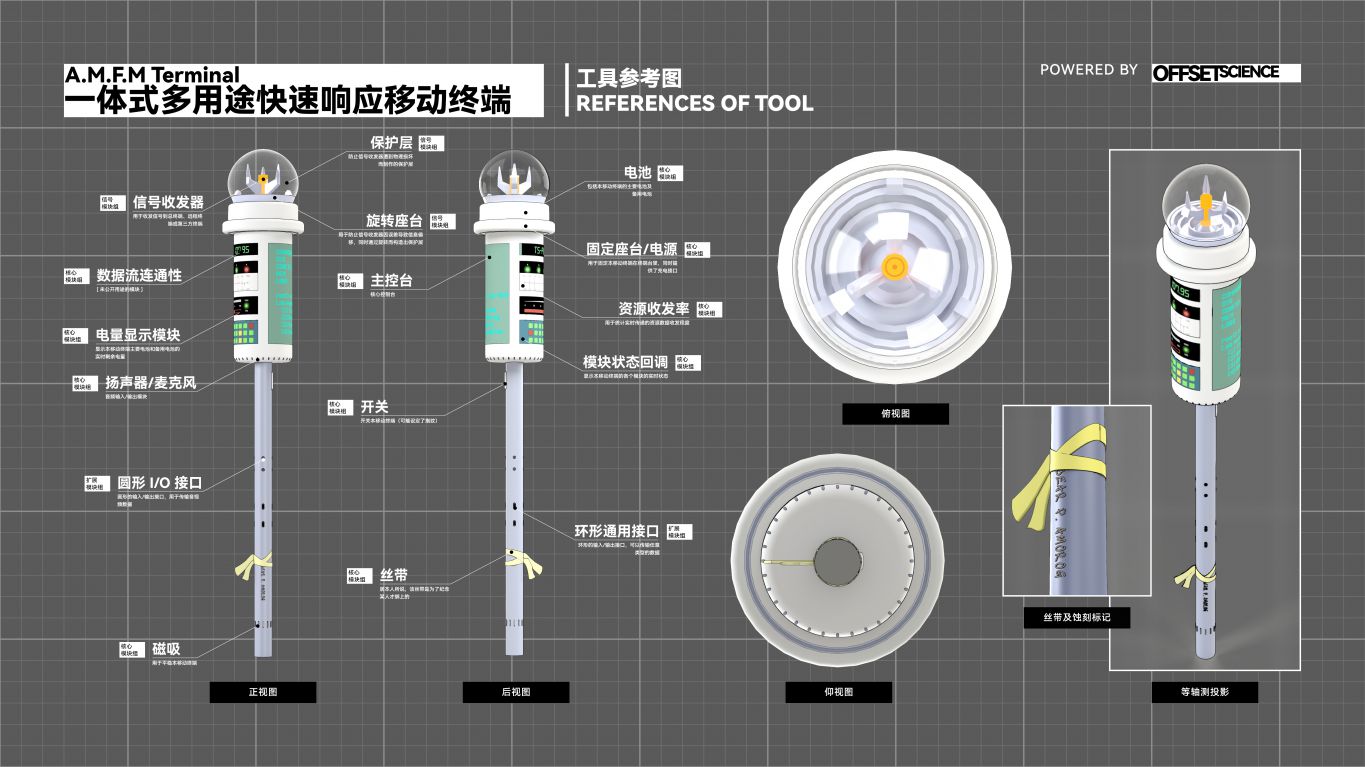 一体式多用途快速响应移动终端 | 工具参考 by Rominwolf, A.M.F.M Terminal, Amorog, 一体式多用途快速响应移动终端, 仪器, 工具参考, 设定, 阿莫罗格