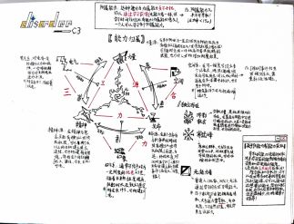 Disordered剧情插件（能力说明）